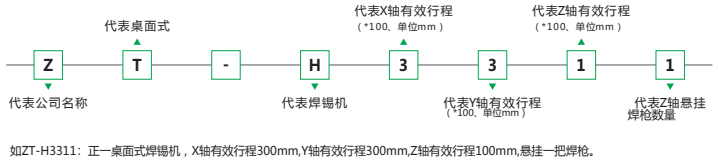 三轴自动焊锡机(图1)