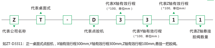 三轴自动点胶机(图1)